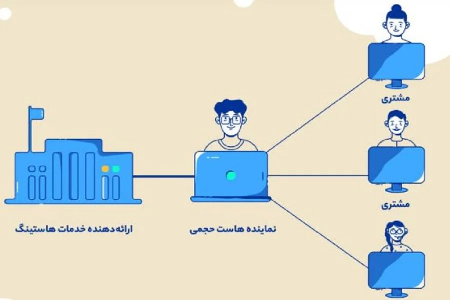 کنترل پنل هاست نمایندگی حجمی چیست؟