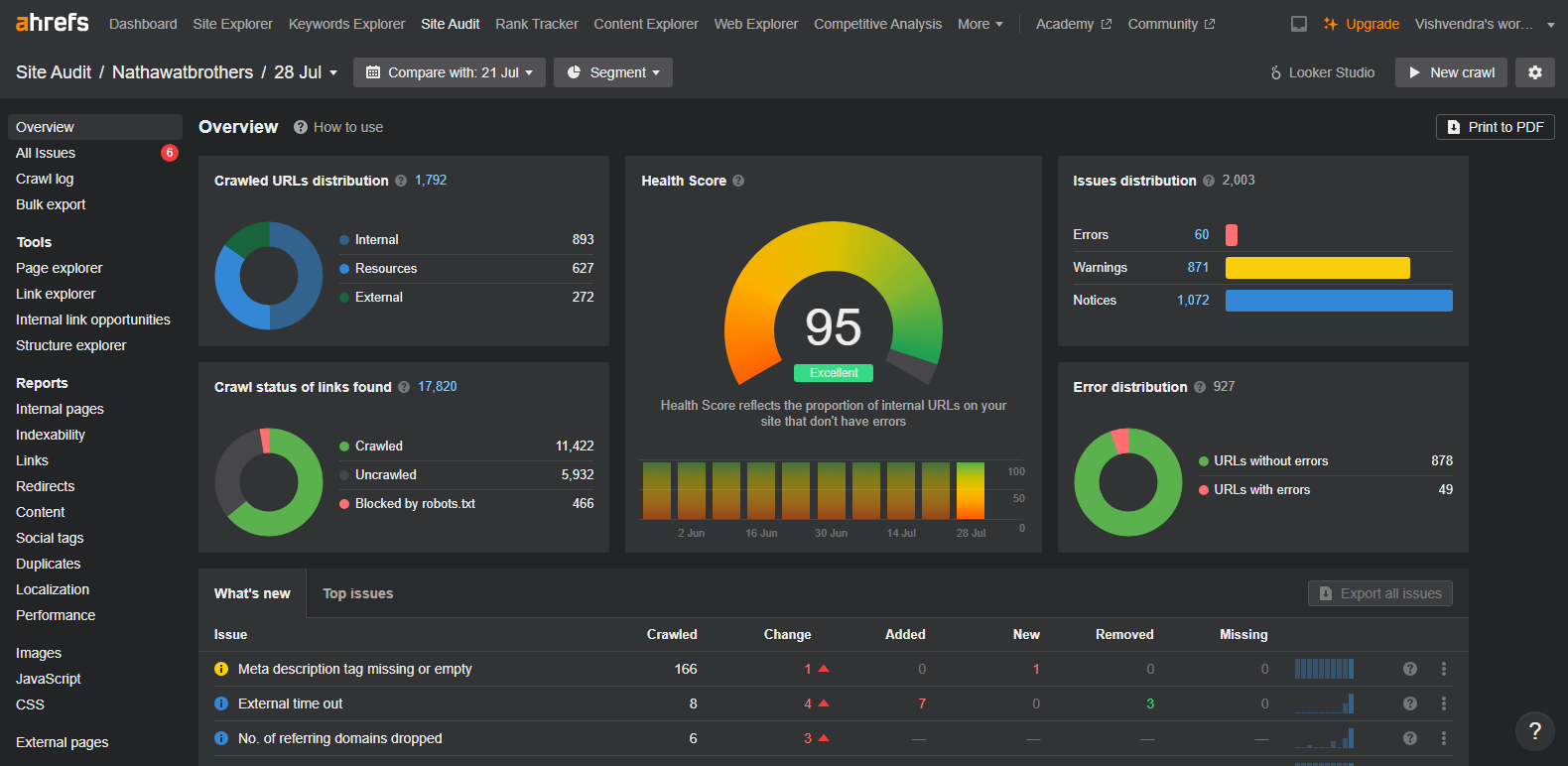 ahrefs-site-auditing-tool