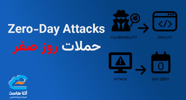 چگونه سرور اختصاصی خود را در برابر حملات zero-day محافظت کنیم
